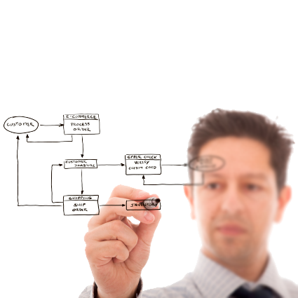 Partner With Experience