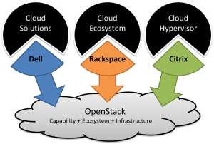 dell_rackspace_citrix